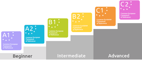 What is CEFR?