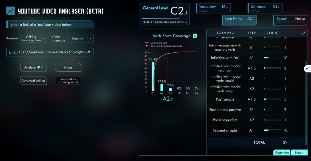 What is Cathoven Video Analyzer?