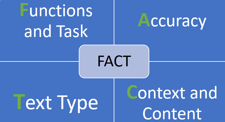 What is ACTFL Foreign Language Assessment? This graphics shows how ATCFL grade tests.